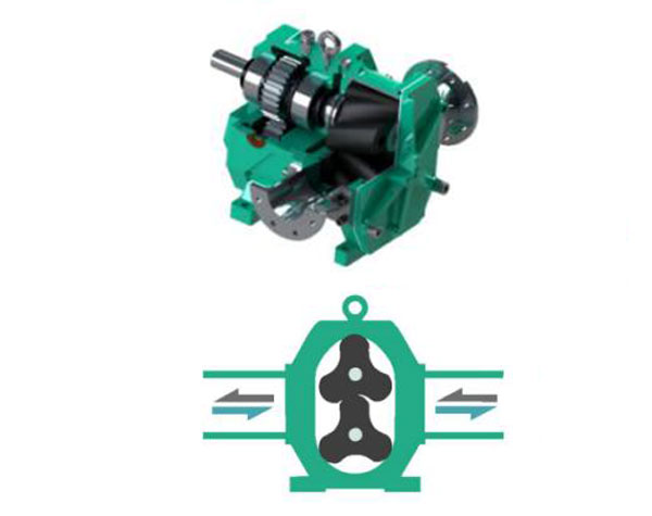 旋轉(zhuǎn)凸輪泵具有什么優(yōu)勢